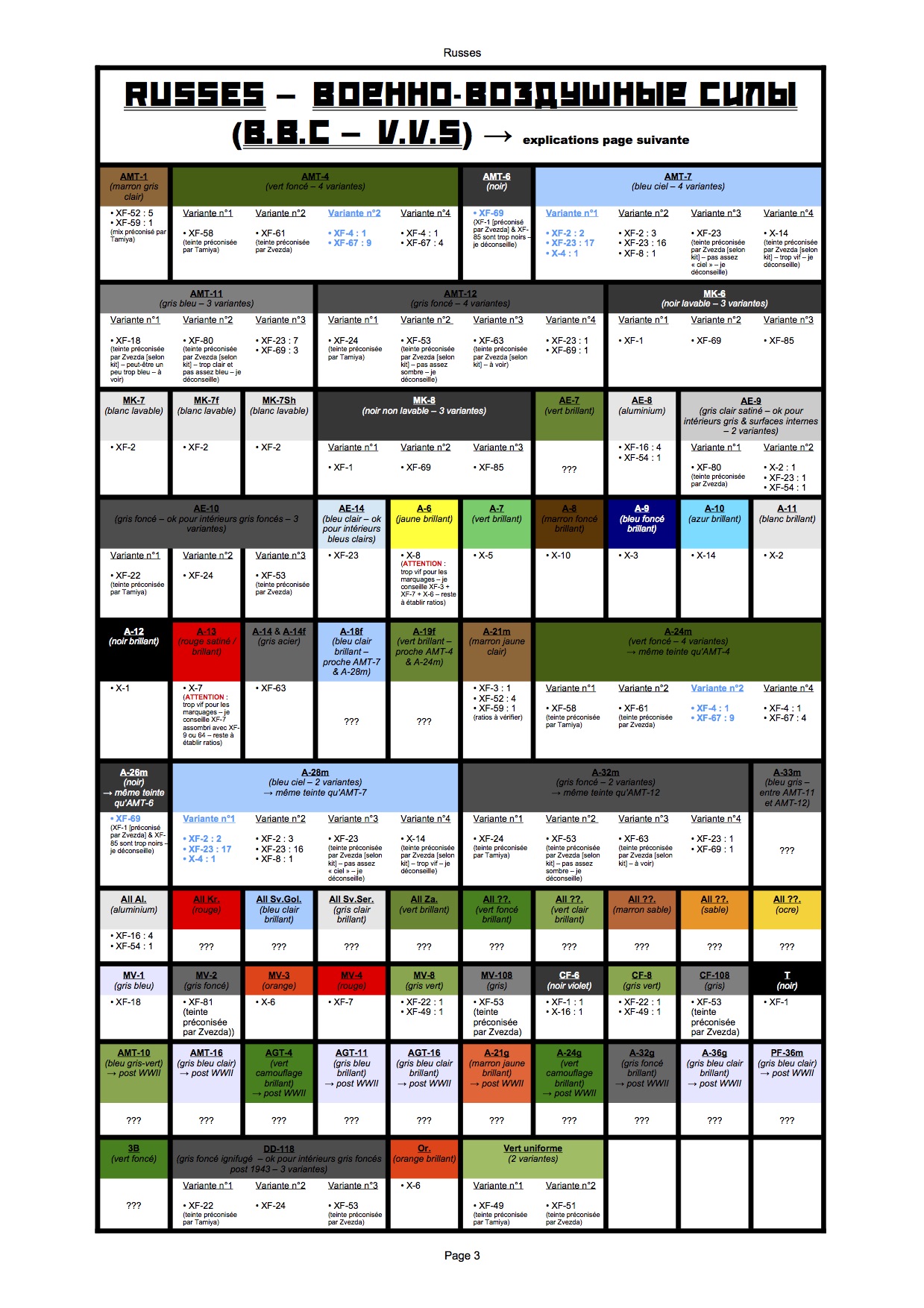 3. Tableau Mixes - Russes.jpg
