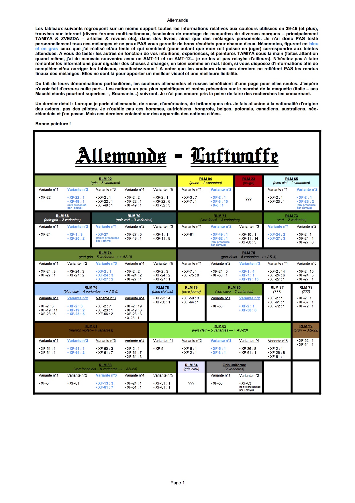 1. Tableau Mixes - Allemands.jpg