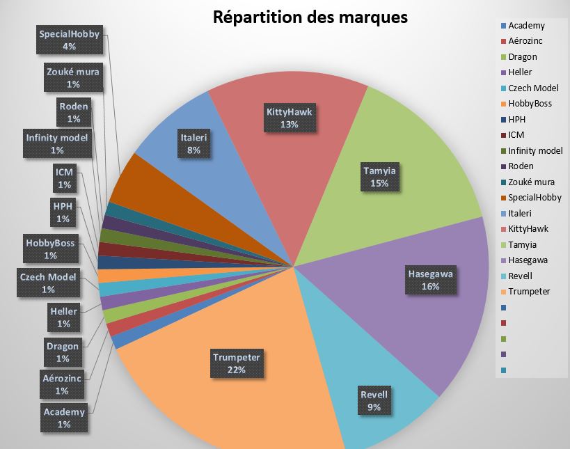 stats marques_211122.JPG