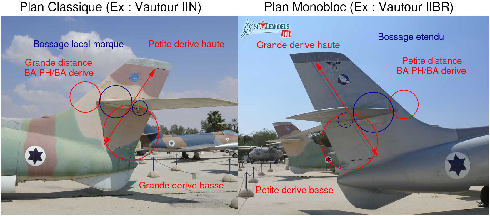 Comparaison des plans horizontaux